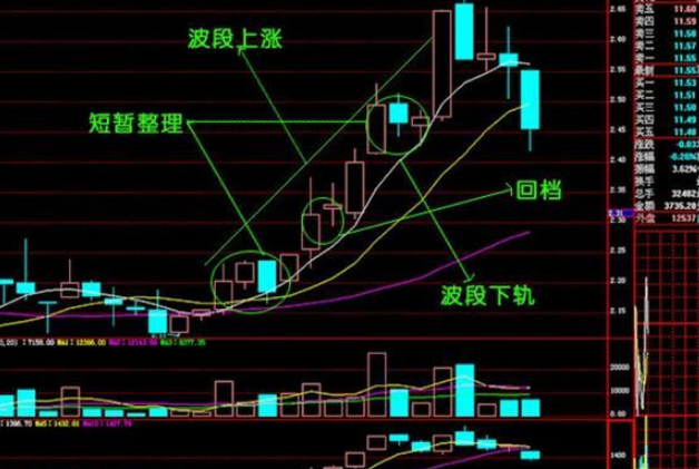 股市四房是什么意思？