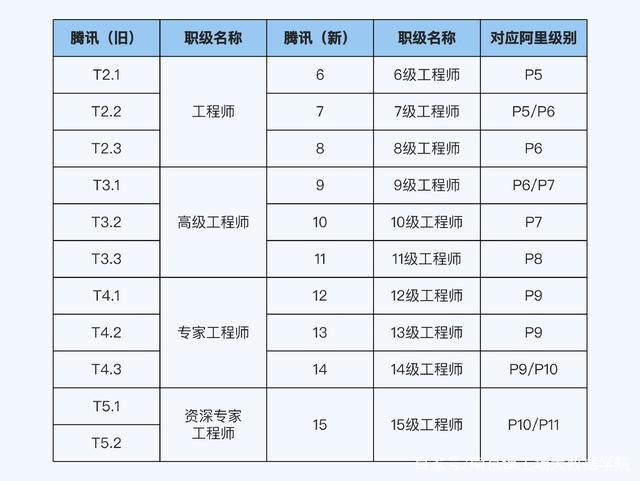 互联网公司16薪是什么意思？