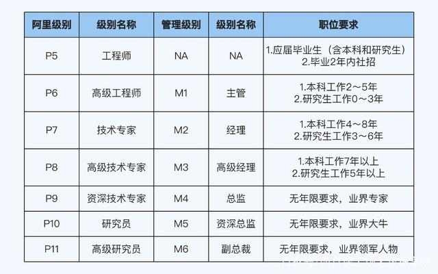 互联网公司16薪是什么意思？