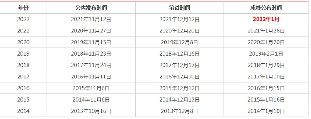 公务员考试2022考试时间