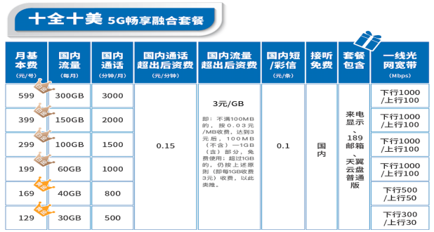 请问一下中国电信的宽带怎么样？