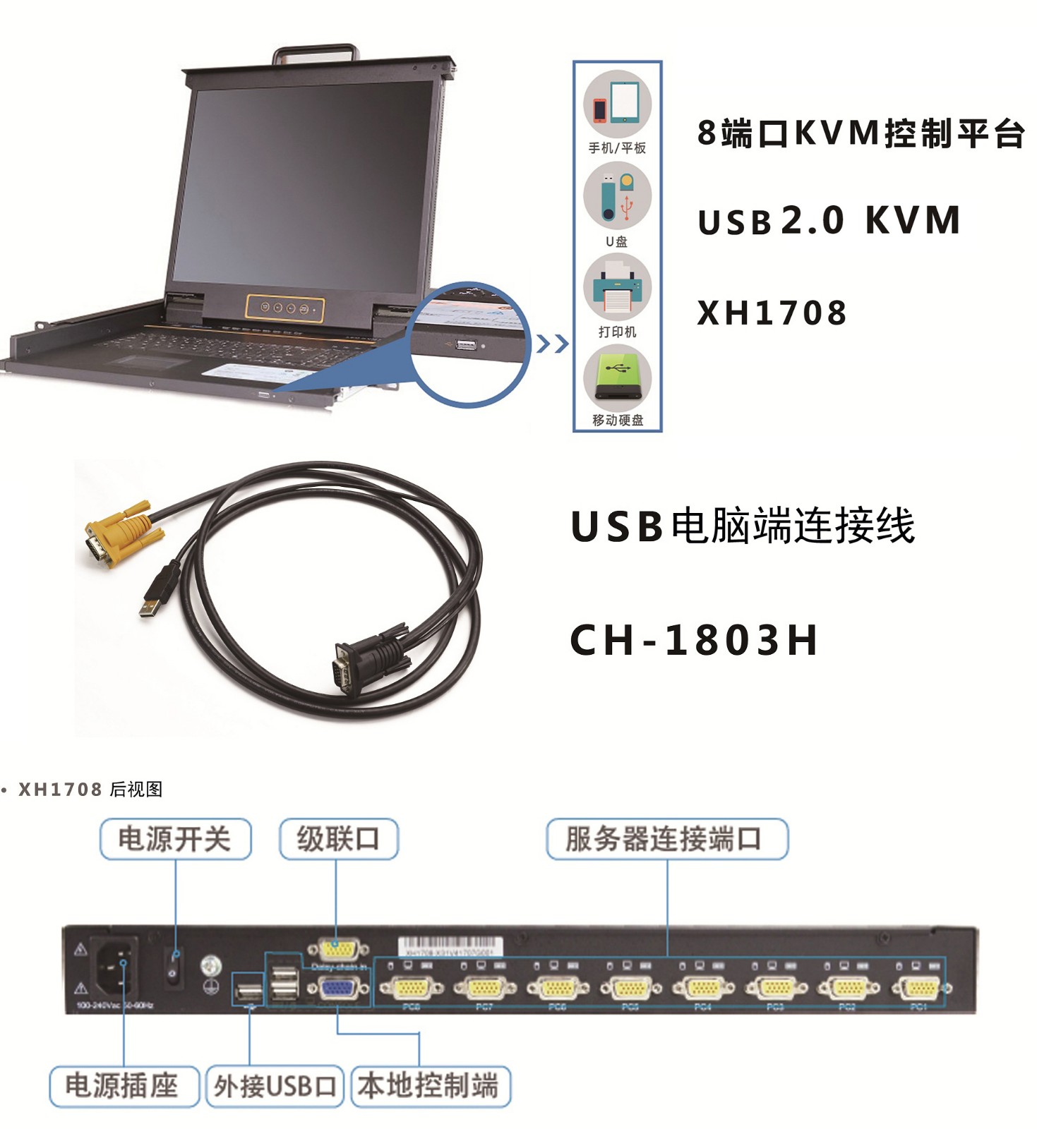 安腾kvm 默认用户名密码？