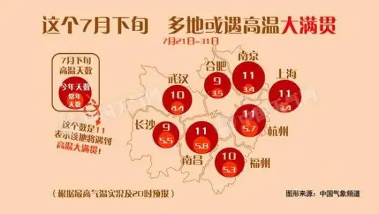 南方大范围持续性高温天气基本结束，今夏为何异常？