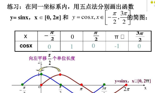 箭头函数和普通函数的区别是什么？