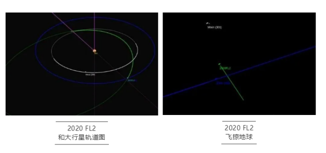 2020年初为什么会接连发现新的小行星？