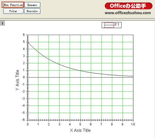 怎样使用Origin 7.5进行函数绘图