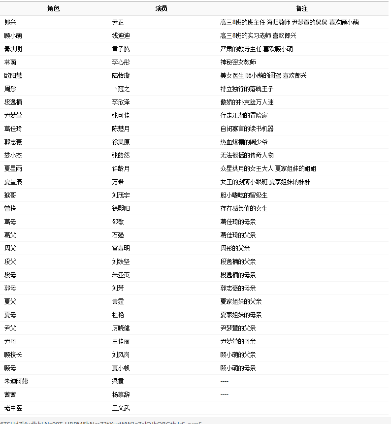 红色青橄榄电视剧演员叫什么名字