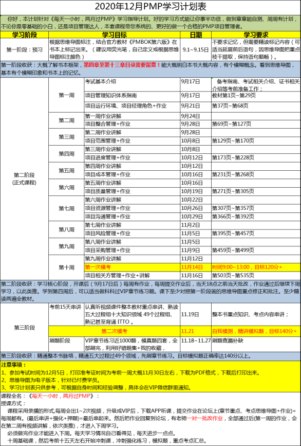 如何快速考PMP证书？