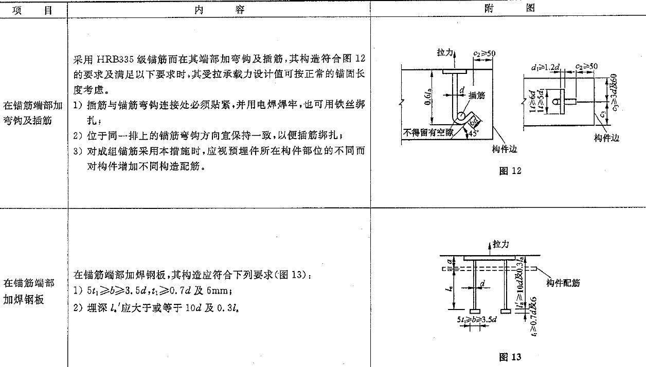 预埋件锚筋是否要与砼钢筋焊接，有没有规范要求