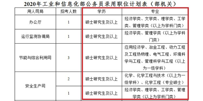 国家公务员报考条件要求