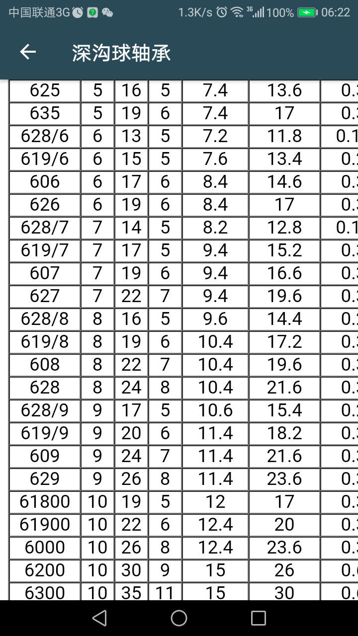 608ZZ轴承尺寸是多少？