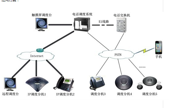 什么是调度电话的核心