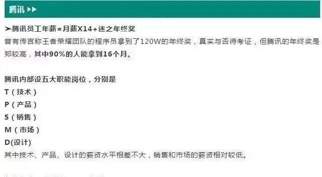 互联网公司16薪是什么意思？