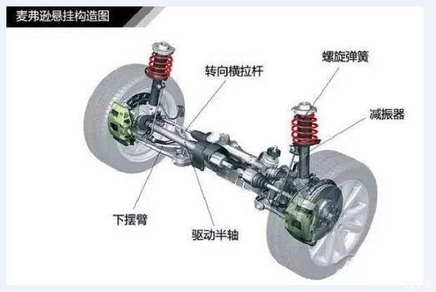 汽车悬架分为几种？