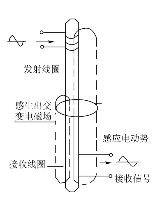 地球物理测井是什么？