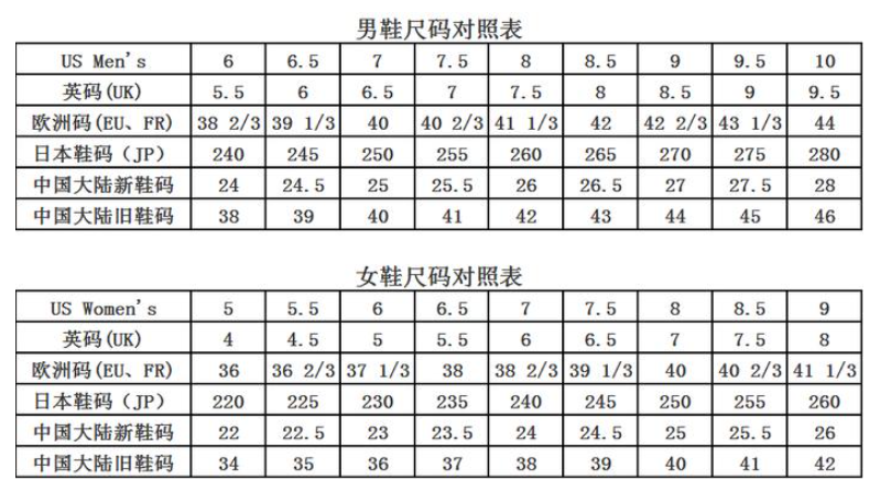 eur20是多大码