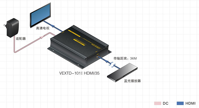 长线驱动器的介绍