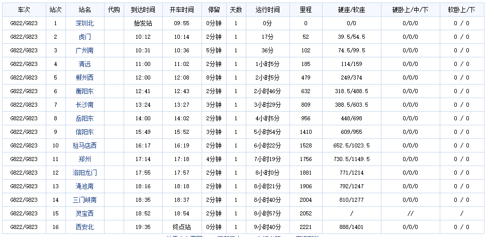 g822次列车时刻表