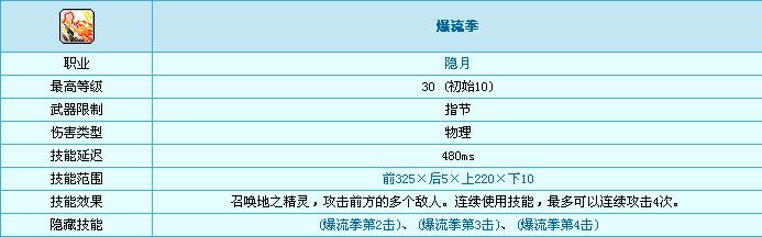 冒险岛隐月到底值不值得玩