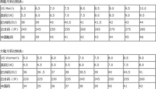 很多鞋子都有外国码，那么US的5码是中国码的多少码？