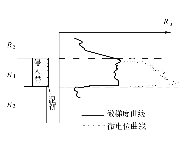 地球物理测井是什么？