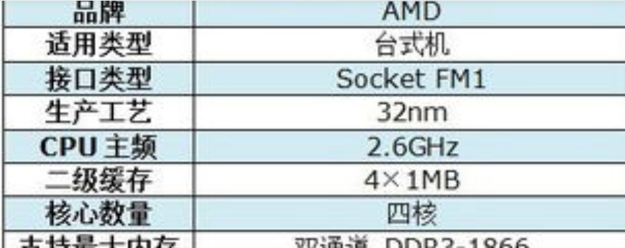 x4性价比最高的CPU