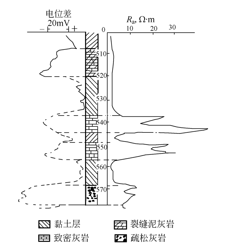 地球物理测井是什么？