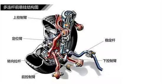 汽车悬架分为几种？