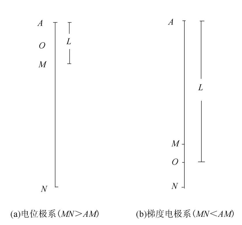 地球物理测井是什么？