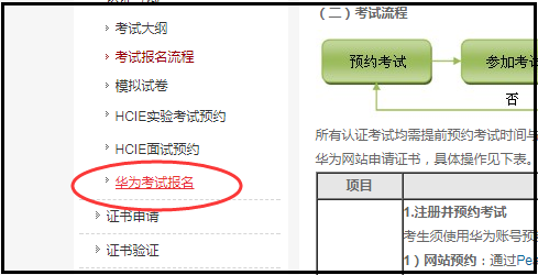 如何考取华为认证的网络工程师？