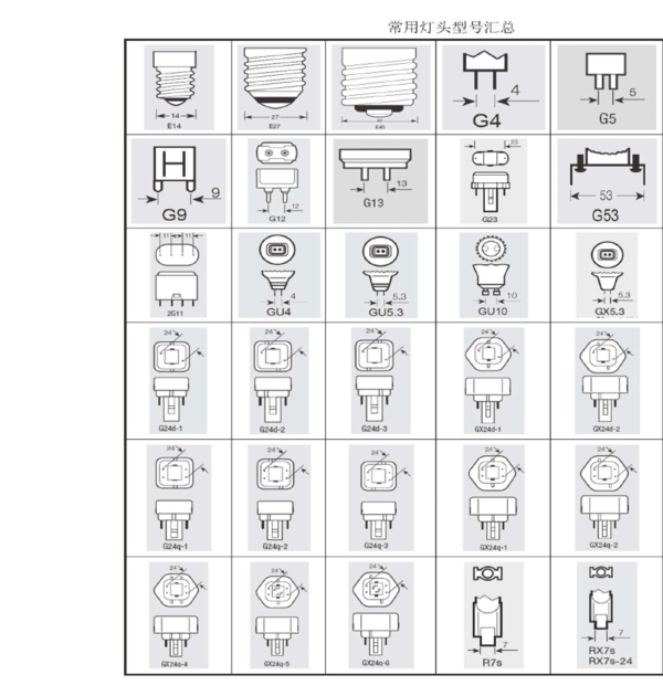 常见工业灯选型图片及型号和名称