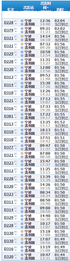 宁波到温州动车需要多久