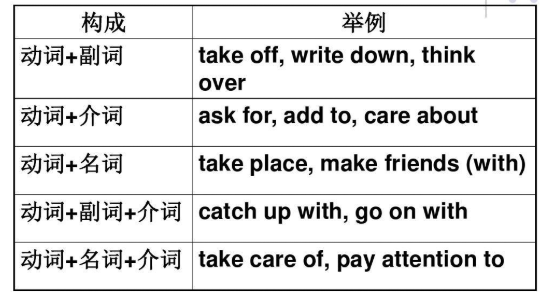 短语动词和动词短语的区别及用法是什么？