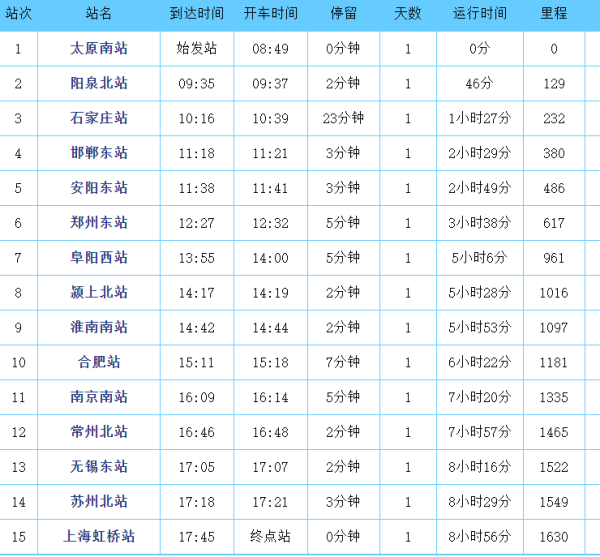 太原到郑州1958高铁经停站