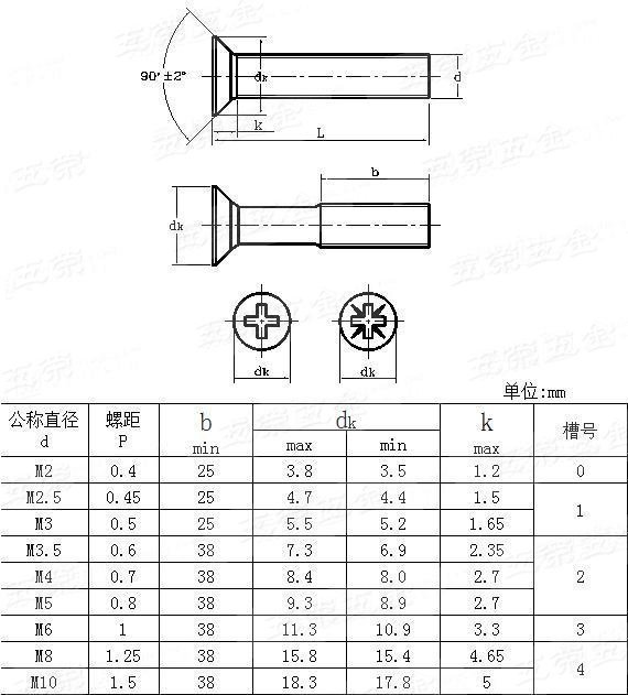 十字槽沉头螺钉的标准规格尺寸