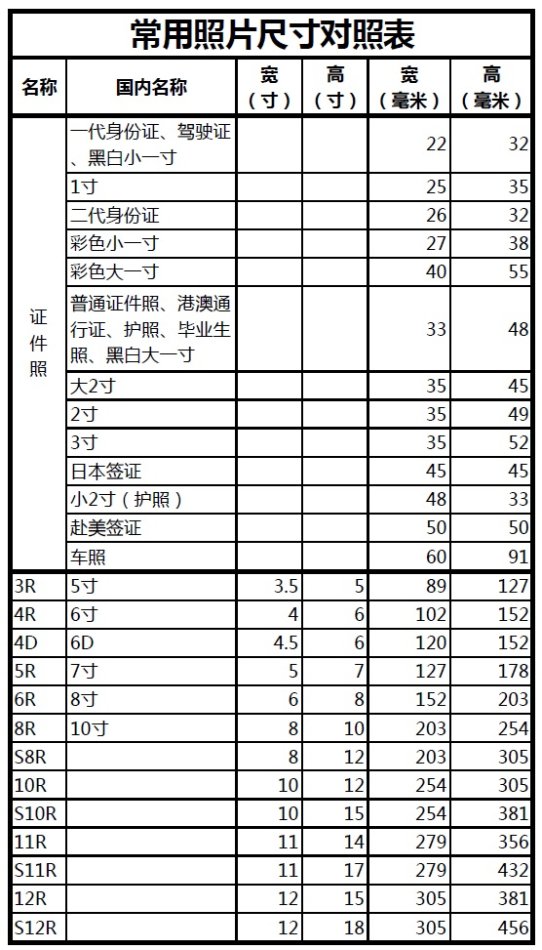 照片尺寸对照表