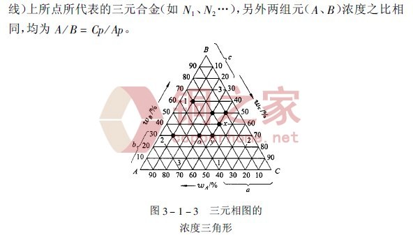 铜之家的介绍