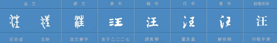 汪字的组词