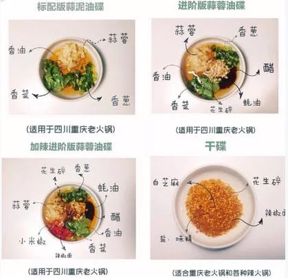 吃火锅必不可少的干料和油碟配料是什么？