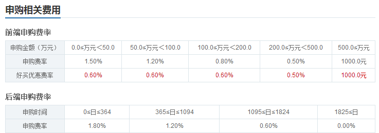 519692与519693是同一个基金嘛？