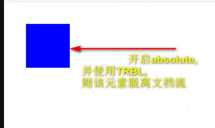 Html中的position：absolute的意思