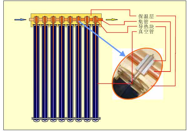 暖气片工作原理解剖图