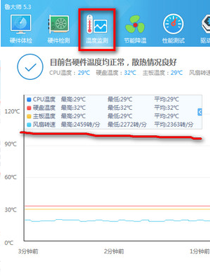 鲁大师怎么看cpu风扇转速？