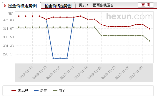 无锡银楼现在打黄金多少钱