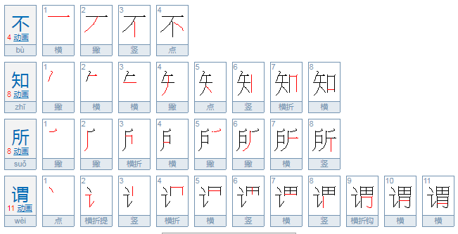 谁知道“不知所谓”和 不知所畏  的意思吗