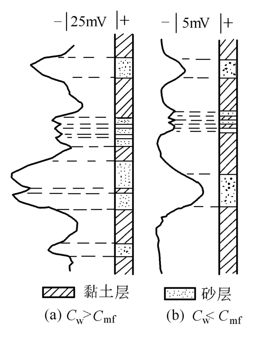 地球物理测井是什么？