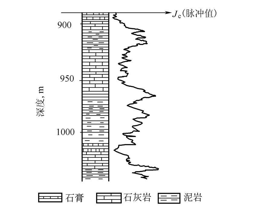 地球物理测井是什么？