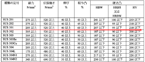 sus301是什么材料