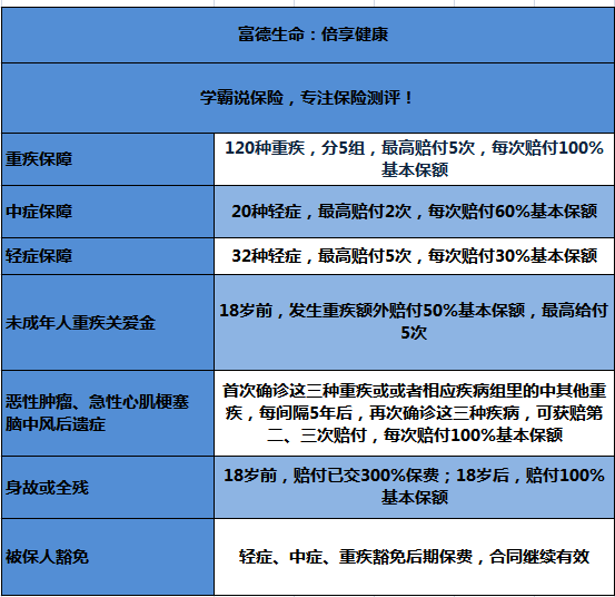 中国保监会富德生命人寿会倒闭吗