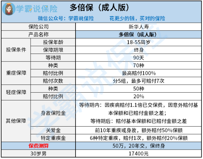 新华保险多倍保好不好 客观分析多倍保优缺点